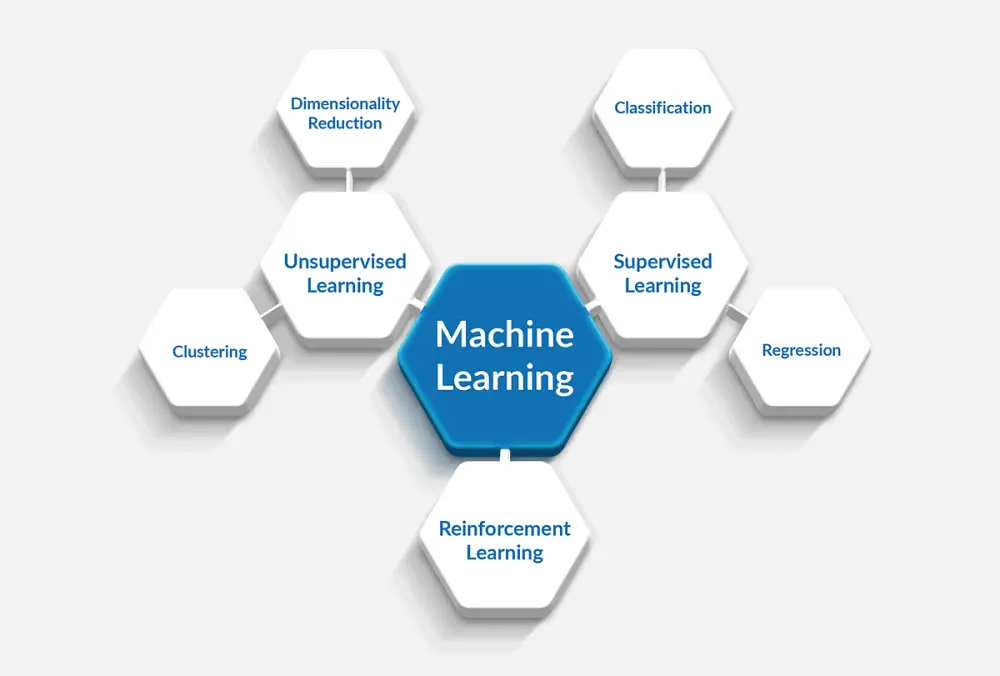 بناء نموذج Machine Learning لتحليل البيانات والتنبؤ بالنتائج بدقة عالية