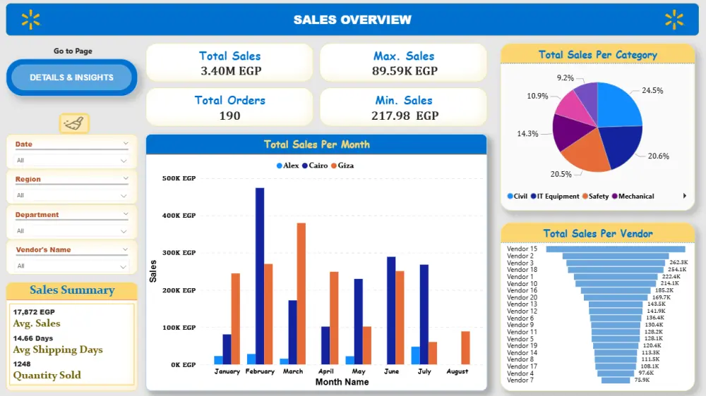 تحليل بياناتك في 3 خطوات (تنظيف - تحليل - visualization)