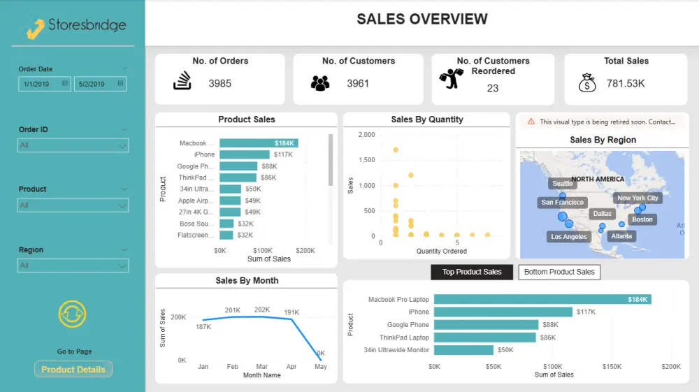 تحليل بياناتك في 3 خطوات (تنظيف - تحليل - visualization)
