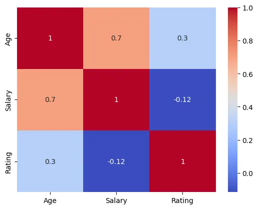 تحليل استكشافي للبيانات (EDA) واستخراج أهم النتائج والرسوم البيانية