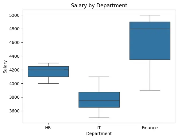 تحليل استكشافي للبيانات (EDA) واستخراج أهم النتائج والرسوم البيانية
