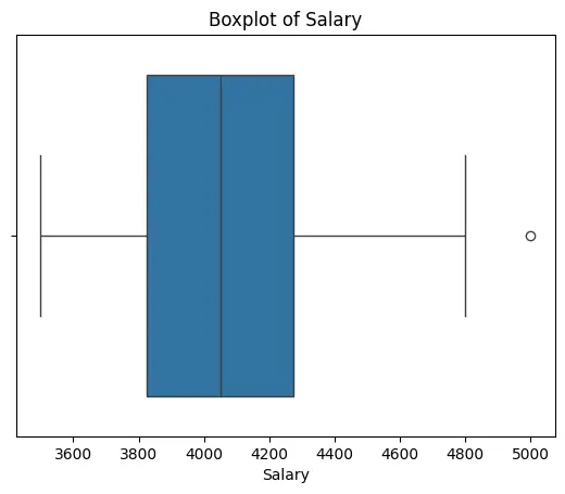 تحليل استكشافي للبيانات (EDA) واستخراج أهم النتائج والرسوم البيانية