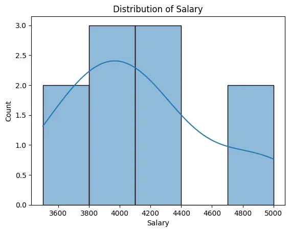 تحليل استكشافي للبيانات (EDA) واستخراج أهم النتائج والرسوم البيانية