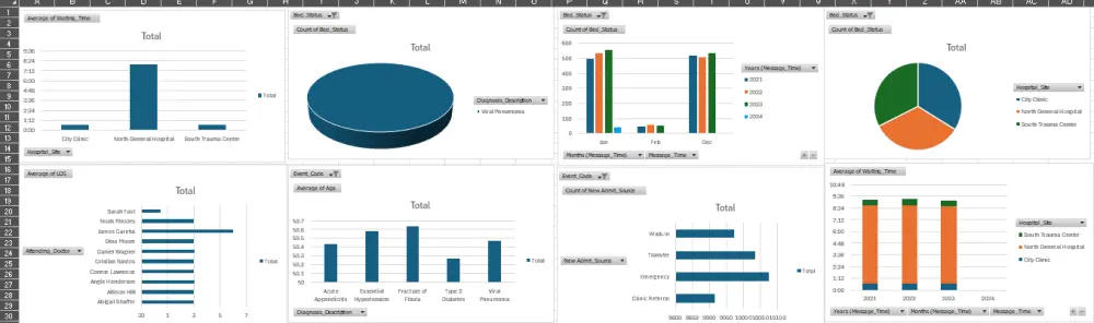 تنظيف وتحليل البيانات وبناء لوحات تحكم (Dashboards) باستخدام برنامج Excel