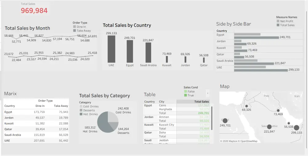 تحليل البيانات باحترافية وتصميم لوحات تحكم سهله و ذكية باستخدام Power BI