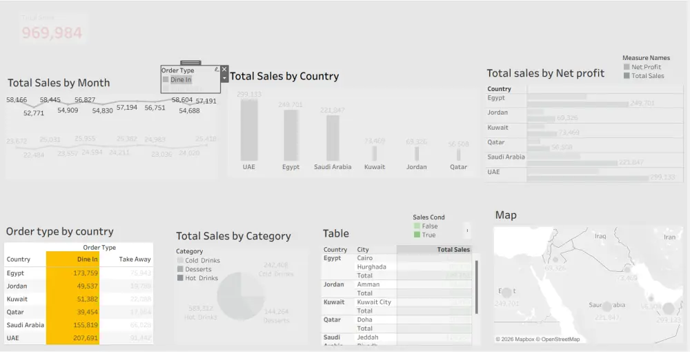 تحليل البيانات باحترافية وتصميم لوحات تحكم سهله و ذكية باستخدام Power BI