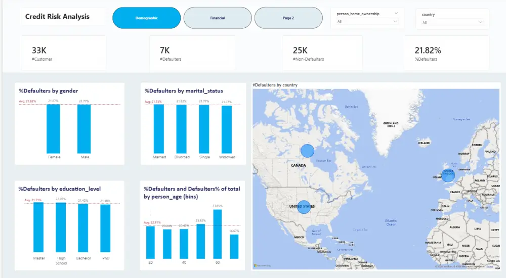 راقب أداء عملك بوضوح: تحليل بيانات متقدم وتقارير ذكية عبر Power BI.