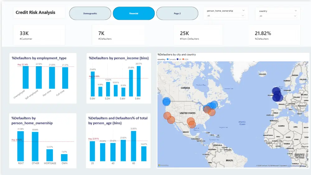 راقب أداء عملك بوضوح: تحليل بيانات متقدم وتقارير ذكية عبر Power BI.