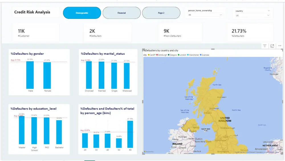 راقب أداء عملك بوضوح: تحليل بيانات متقدم وتقارير ذكية عبر Power BI.