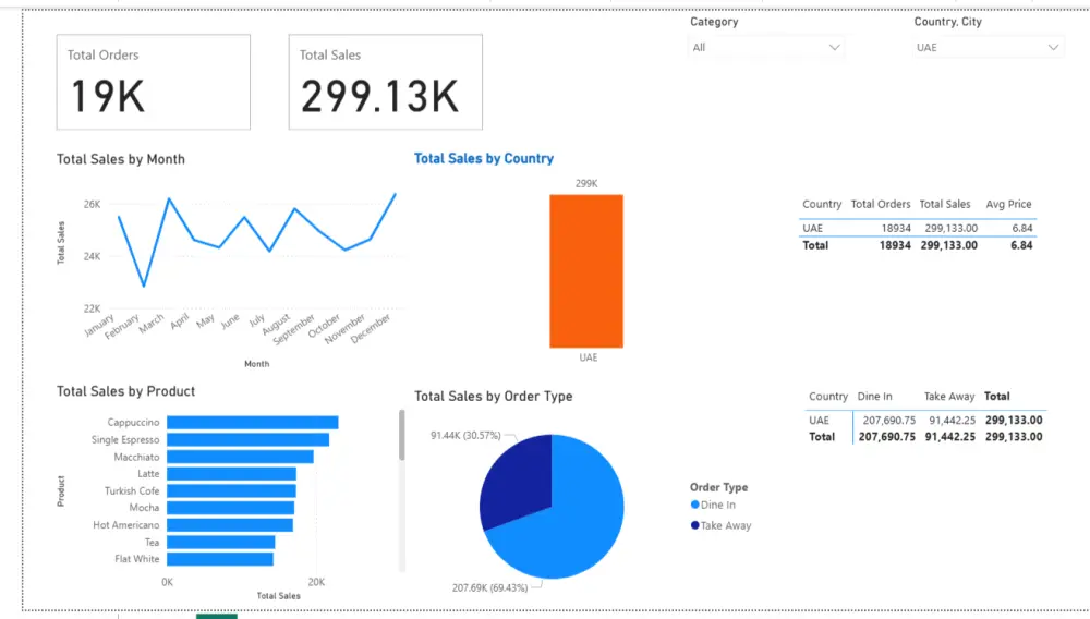 راقب أداء عملك بوضوح: تحليل بيانات متقدم وتقارير ذكية عبر Power BI.