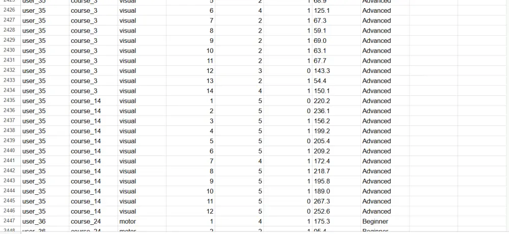تنظيف بيانات وتقديم ملف csv جاهز للتحليل