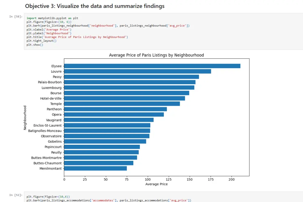 تحليل بياناتك باستخدام Python وتقديم تقرير شامل بالنتائج