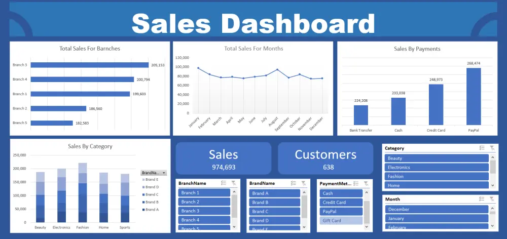 Data Cleaning and Dashboard