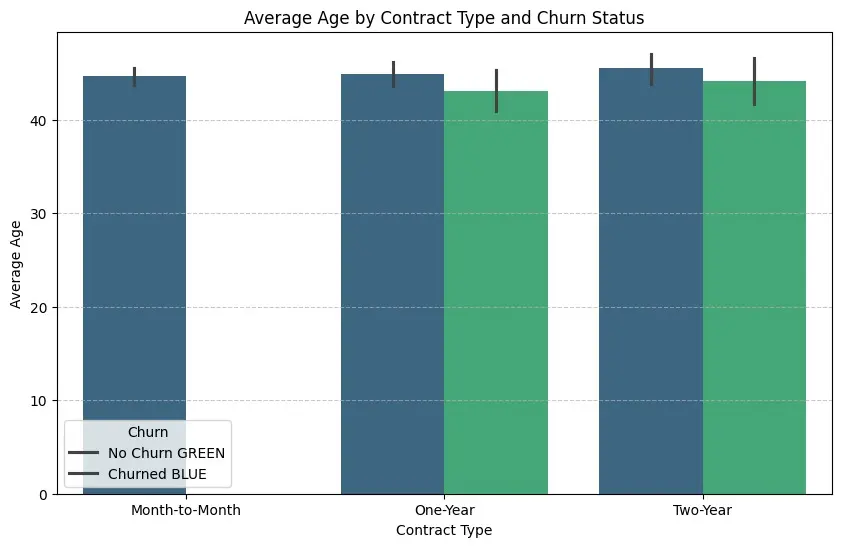 بناء نموذج Machine Learning وتنظيف البيانات باستخدام Python
