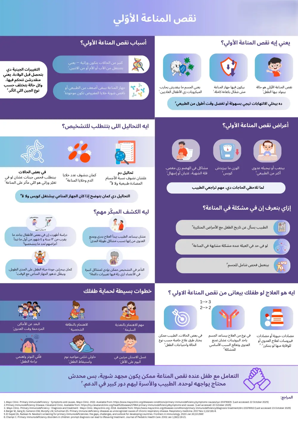 تصميم بوستر طبي احترافي لعرض دراسات علمية أو محتوى طبى توعوي (Medical Poster & Scientific Infographic)