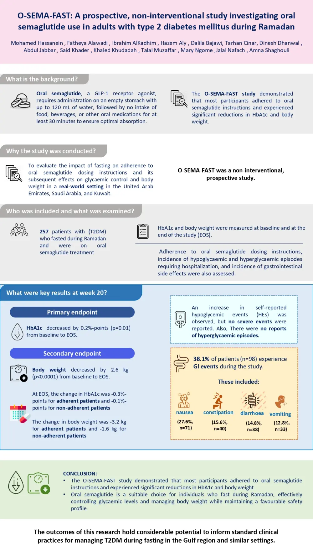 تصميم بوستر طبي احترافي لعرض دراسات علمية أو محتوى طبى توعوي (Medical Poster & Scientific Infographic)