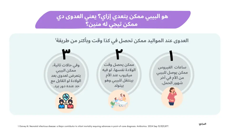 إعداد كتيبات توعوية طبية احترافية مبنية على مصادر علمية