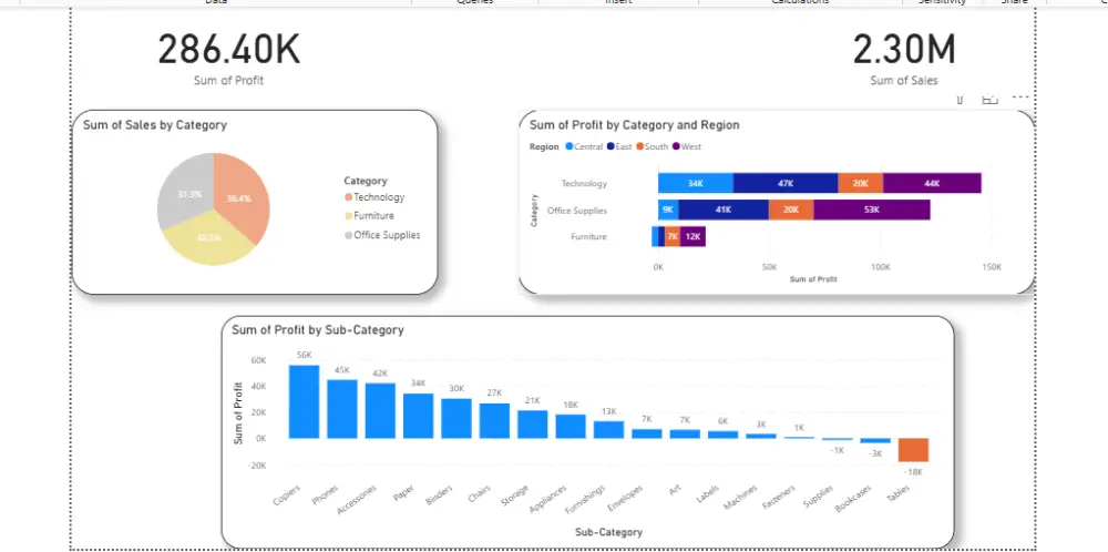 تحليل بيانات  dataset  وانشاء Interactive Dashboard باستخدام Power BI