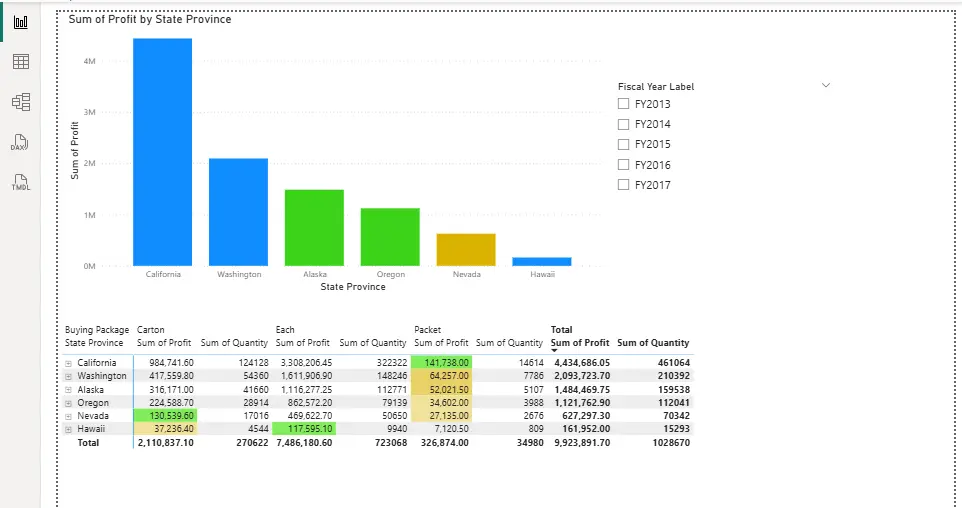 تحليل بيانات  dataset  وانشاء Interactive Dashboard باستخدام Power BI