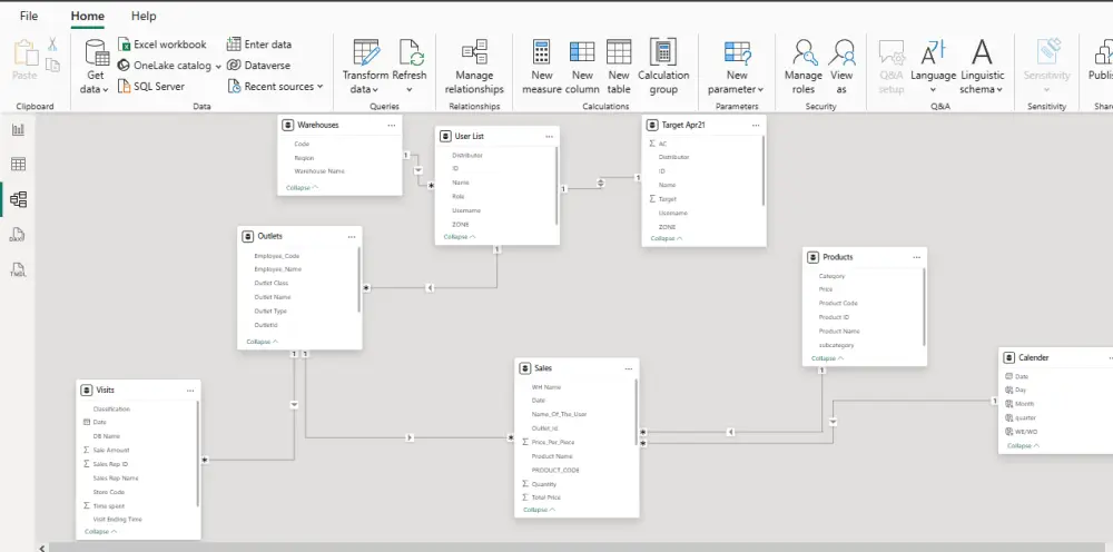 تحليل بيانات  dataset  وانشاء Interactive Dashboard باستخدام Power BI