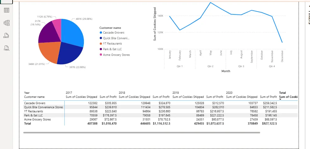 تحليل بيانات  dataset  وانشاء Interactive Dashboard باستخدام Power BI