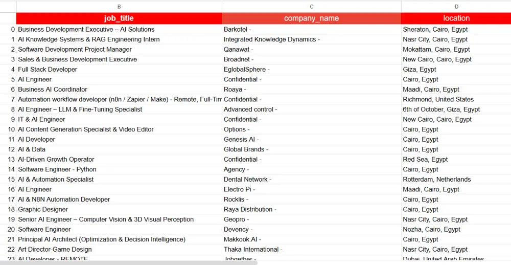 سأقوم باستخراج البيانات من أي موقع ويب (Web Scraping)