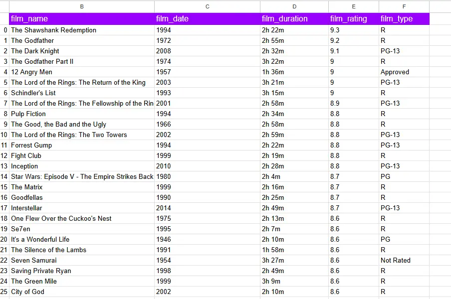 سأقوم باستخراج البيانات من أي موقع ويب (Web Scraping)