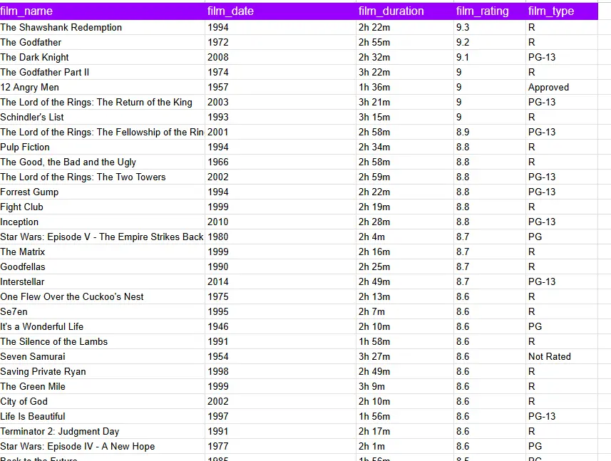 سأقوم باستخراج البيانات من أي موقع ويب (Web Scraping)
