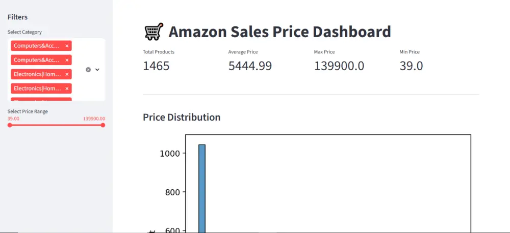 احوّل بيانات مبيعاتك وأعمالك إلى تقارير ولوحات تحكم احترافية