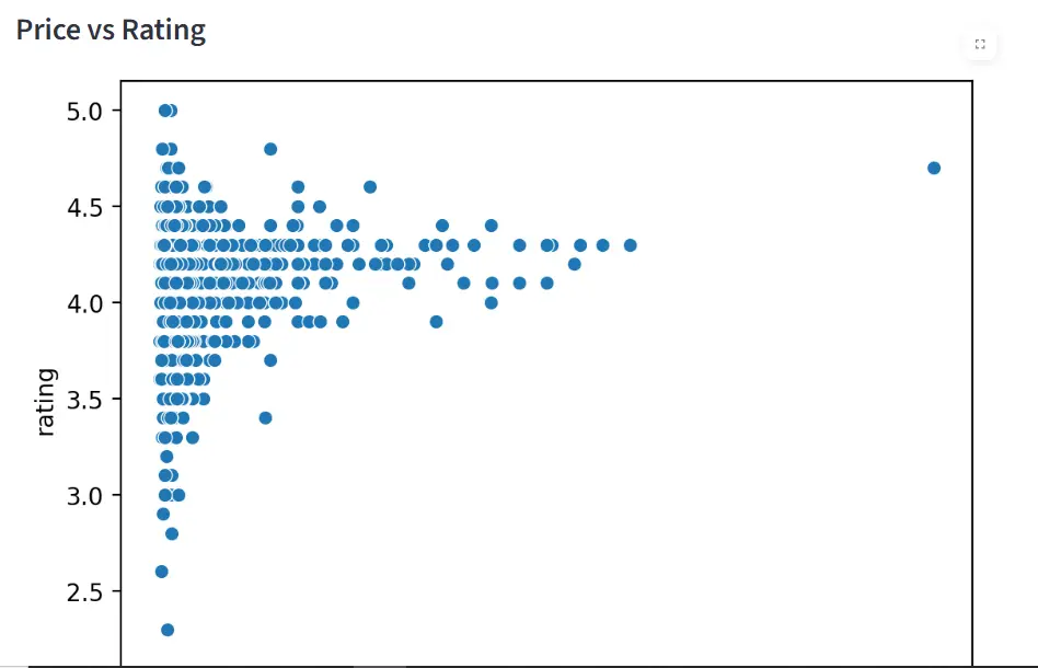 احوّل بيانات مبيعاتك وأعمالك إلى تقارير ولوحات تحكم احترافية