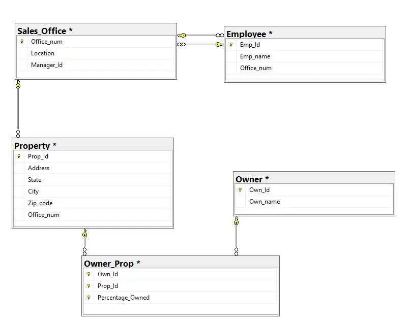سأصمم لك ERD و Database Schema احترافي لمشروعك