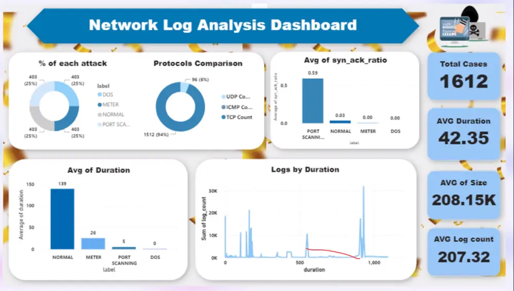 إدخال بيانات | Data Entry