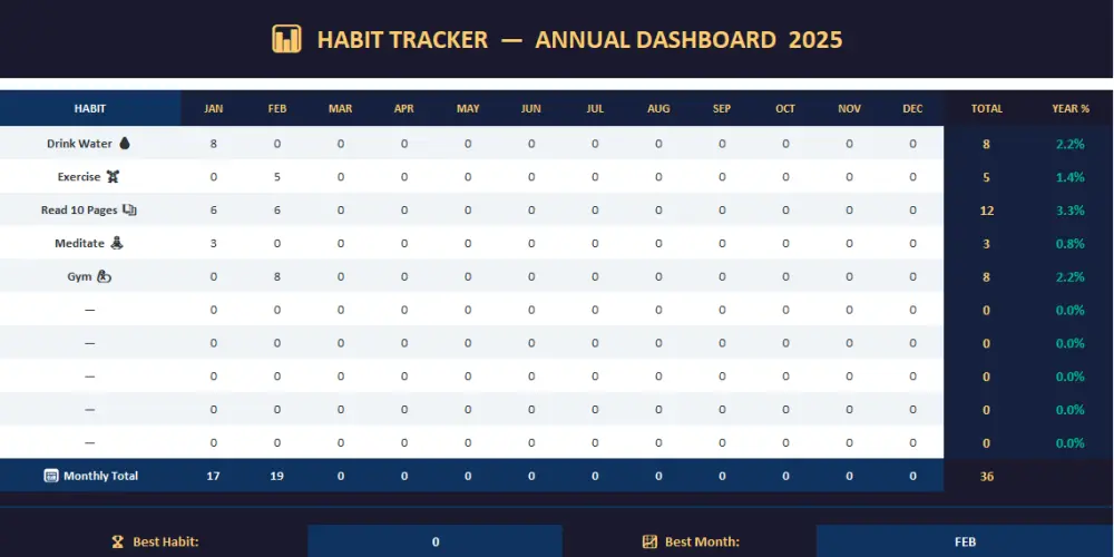 إدخال بيانات | Data Entry