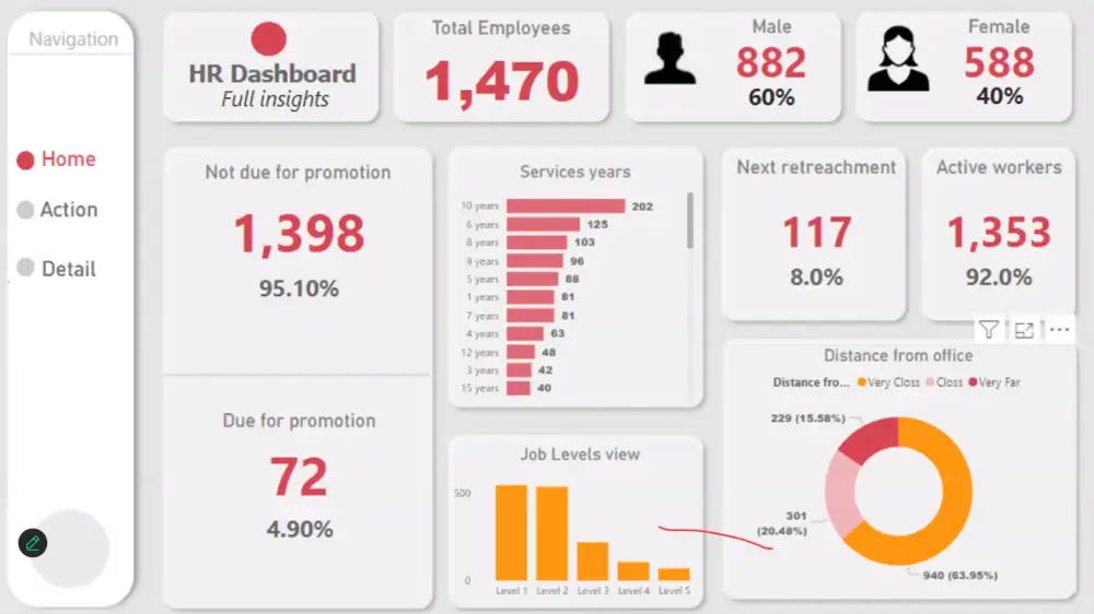 تصميم لوحة Dashboard احترافية و تفاعلية | Excel & PowerBI