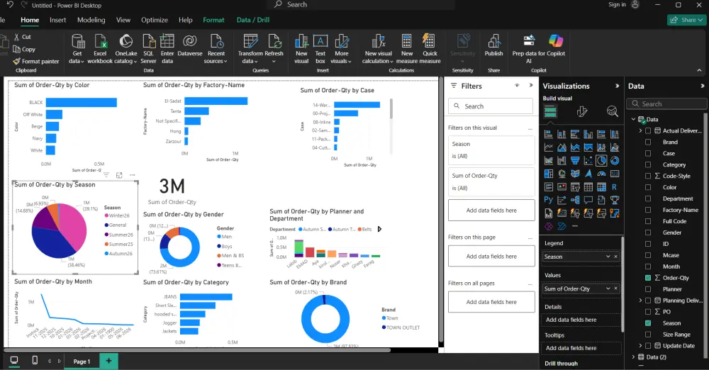 تصميم لوحة Dashboard احترافية و تفاعلية | Excel & PowerBI