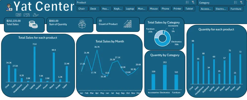 تحويل بياناتك الخام إلى لوحات تحكم (Dashboards) تفاعلية وتقارير احترافية ومنظمة باستخدام دوال وإمكانيات Excel المتقدمة