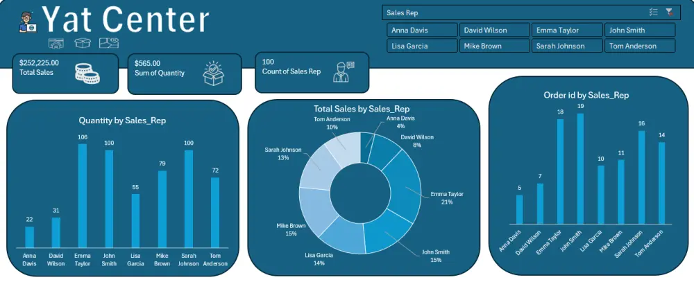 تحويل بياناتك الخام إلى لوحات تحكم (Dashboards) تفاعلية وتقارير احترافية ومنظمة باستخدام دوال وإمكانيات Excel المتقدمة