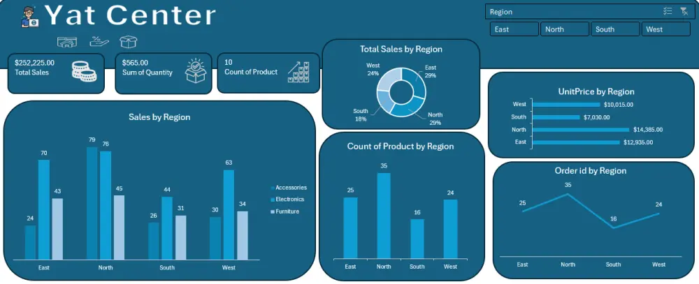 تحويل بياناتك الخام إلى لوحات تحكم (Dashboards) تفاعلية وتقارير احترافية ومنظمة باستخدام دوال وإمكانيات Excel المتقدمة