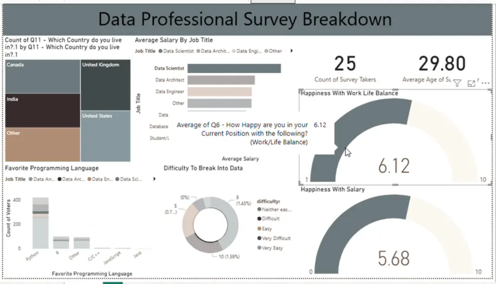 لوحة تفاعلية بواسطة Power BI