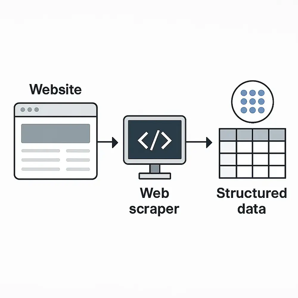 استخراج البيانات من مواقع الانترنت (Web Scraping)