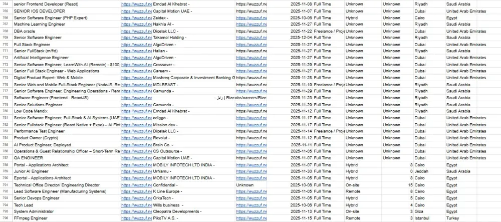 استخراج البيانات من مواقع الانترنت (Web Scraping)
