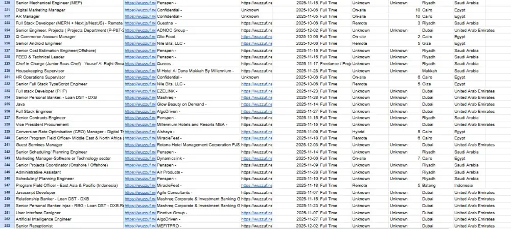استخراج البيانات من مواقع الانترنت (Web Scraping)