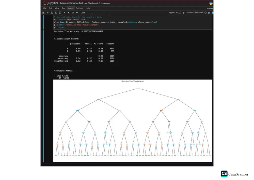تحليل البيانات وبناء نماذج تعلم الآلة (Machine Learning) باستخدام بايثون