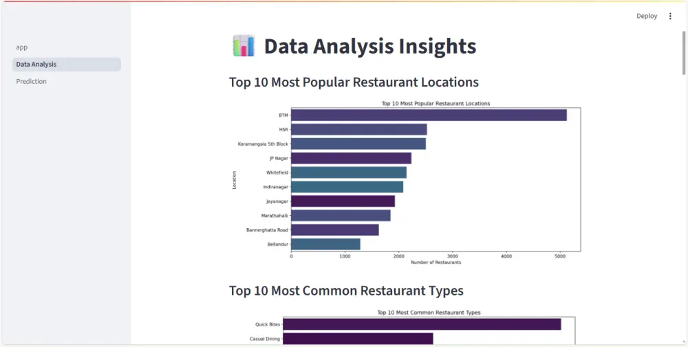 بناء نماذج تعلم آلي (Machine Learning)، تحليل البيانات وتصميم لوحات تحكم تفاعلية (Dashboards)