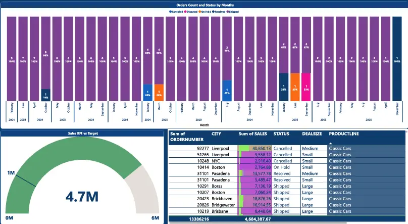 تحليل بياناتك وتصميم Dashboard تفاعلية احترافية باستخدام Power BI