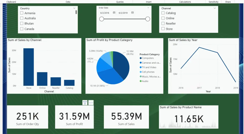 سأقوم بتصميم Dashboard احترافي على Power BI لتحليل بياناتك
