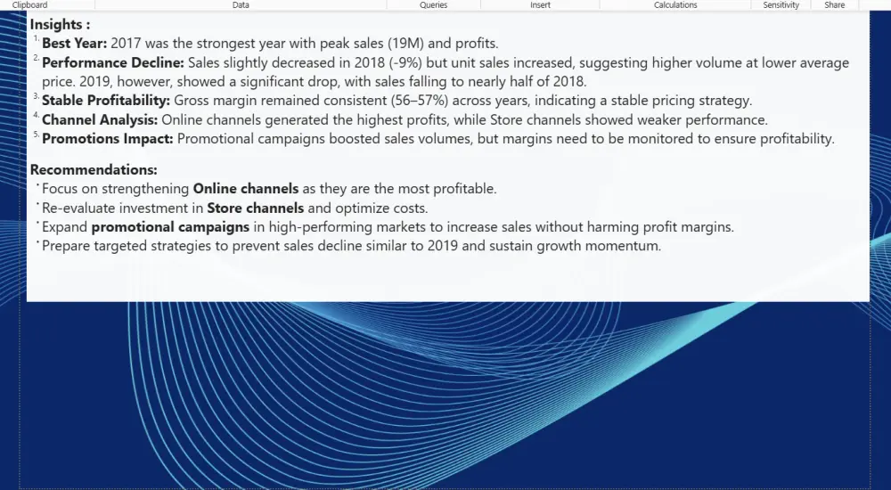 سأقوم بتصميم Dashboard احترافي على Power BI لتحليل بياناتك