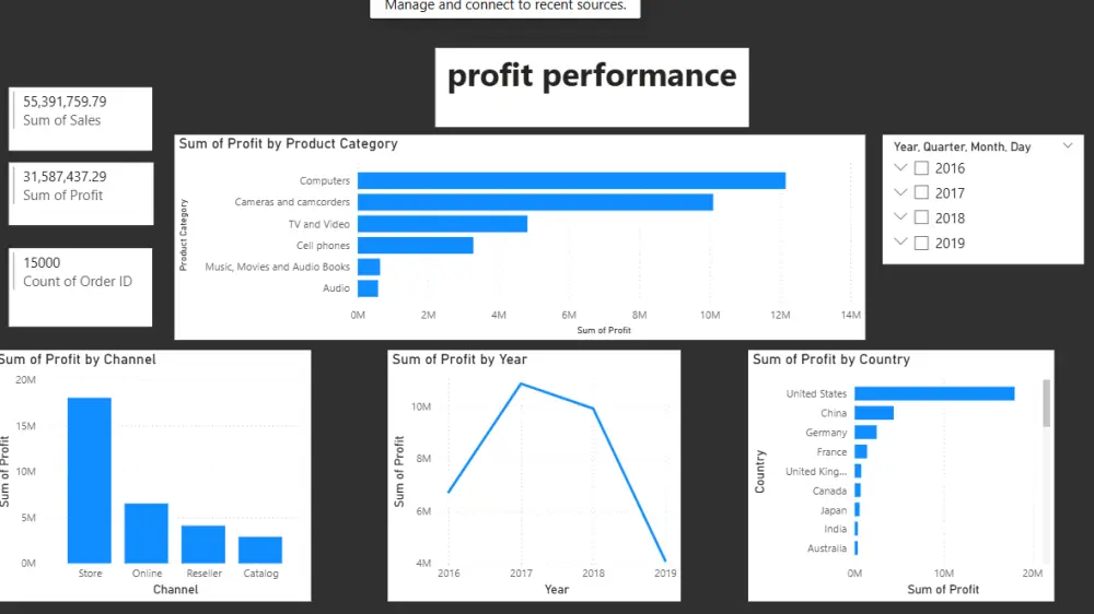 سأقوم بتصميم Dashboard احترافي على Power BI لتحليل بياناتك