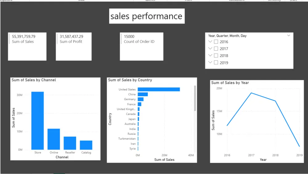 سأقوم بتصميم Dashboard احترافي على Power BI لتحليل بياناتك