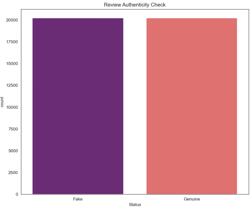 بناء نماذج تعلم آلي (Machine Learning) وتحليل النصوص NLP باستخدام Python